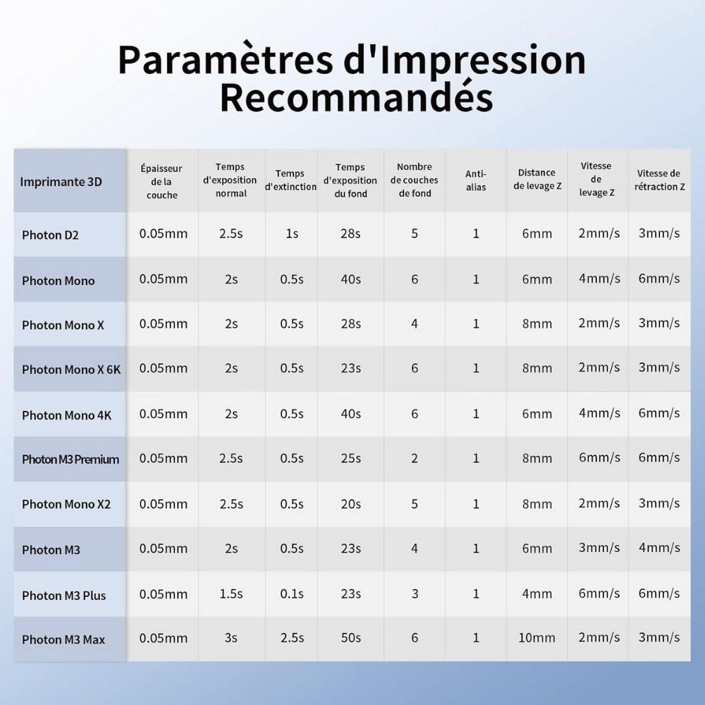 Anycubic - Water Washable Resin + - Noir (Black) - 1 kg