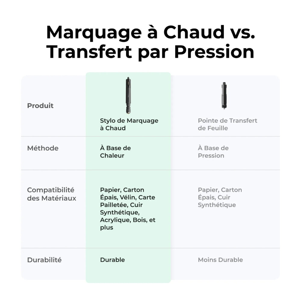 xTool - Kit Stylo Chauffant Foil pour M1 Ultra