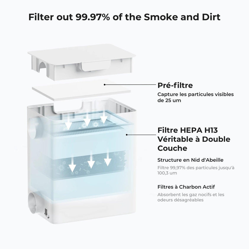 xTool - Purificateur d'air de bureau Compact pour F1