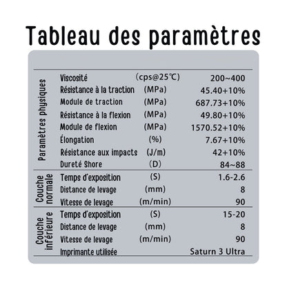 Antinsky - Standard Lite Resin 