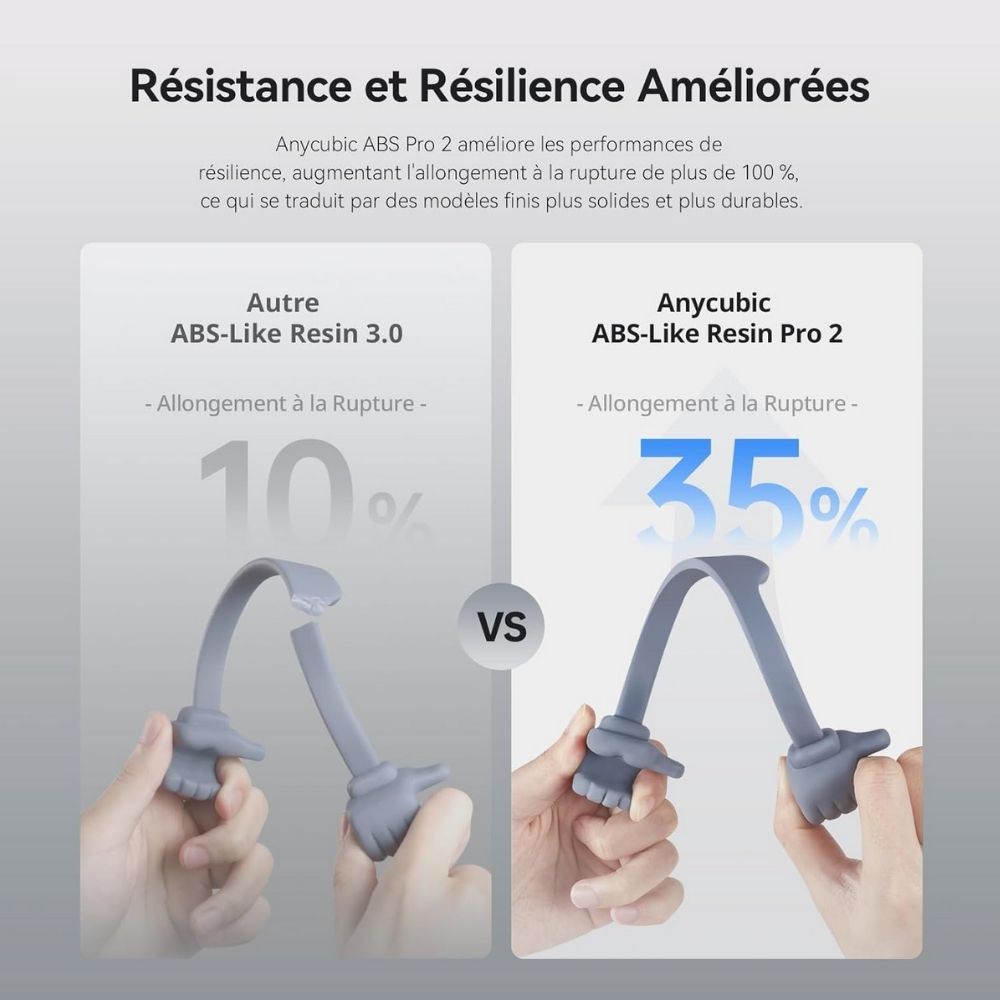 Anycubic - ABS-Like Resin Pro 2 - Gris (Grey) - 1 kg