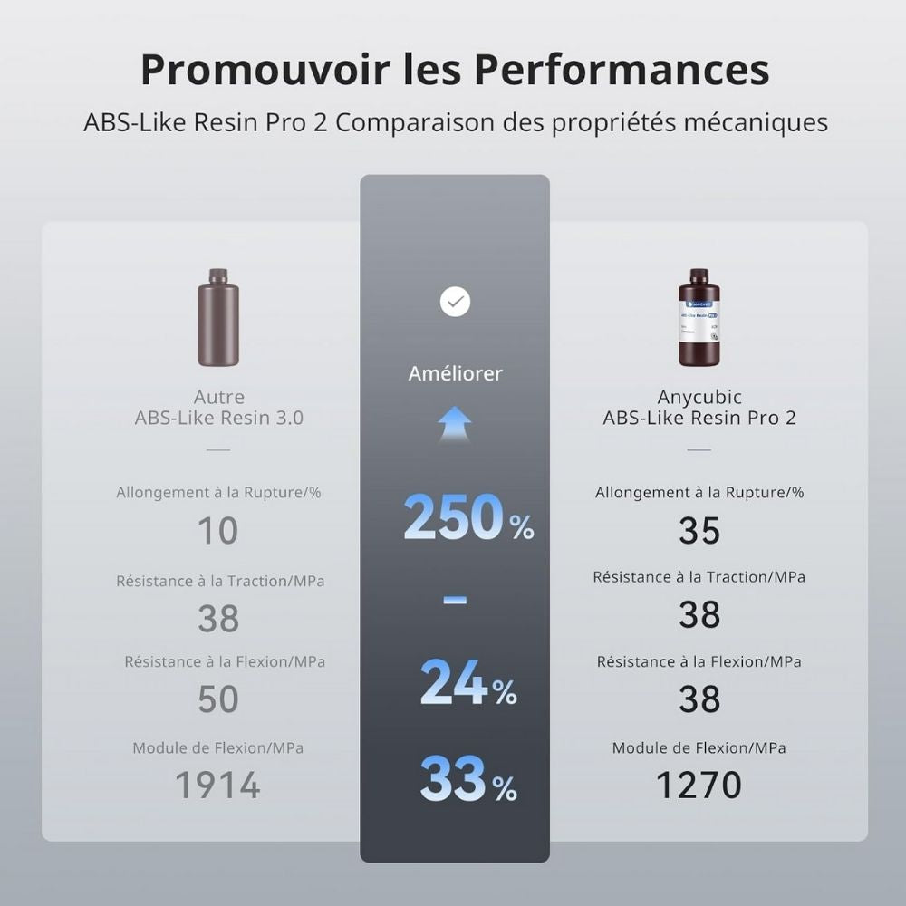 Anycubic - ABS-Like Resin Pro 2 - Gris (Grey) - 1 kg
