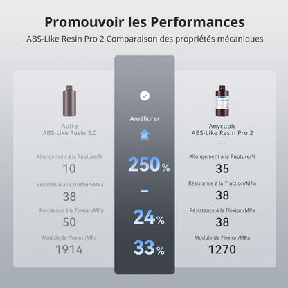 Anycubic - ABS-Like Resin Pro 2 - Gris (Grey) - 1 kg