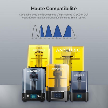 Anycubic - ABS-Like Resin Pro 2 - Gris (Grey) - 1 kg