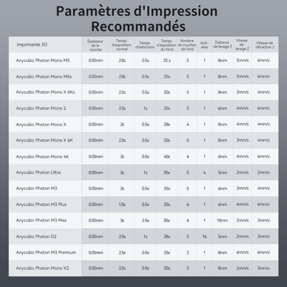 Anycubic - ABS-Like Resin Pro 2 - Gris (Grey) - 1 kg