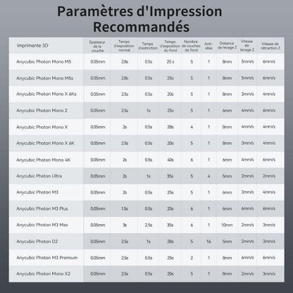 Anycubic - ABS-Like Resin Pro 2 - Gris (Grey) - 1 kg