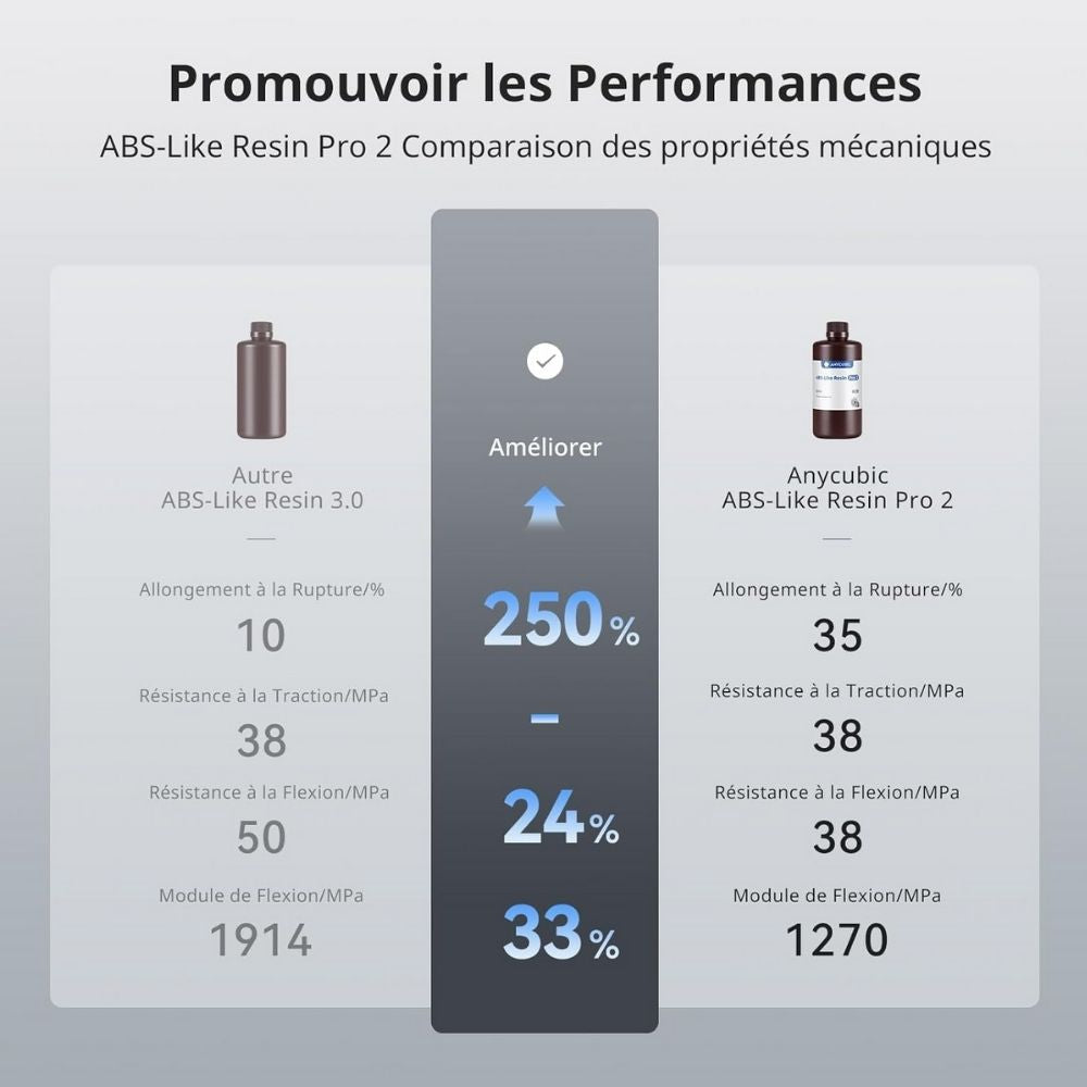 Anycubic - ABS-Like Resin Pro 2 - Noir (Black) - 1 kg