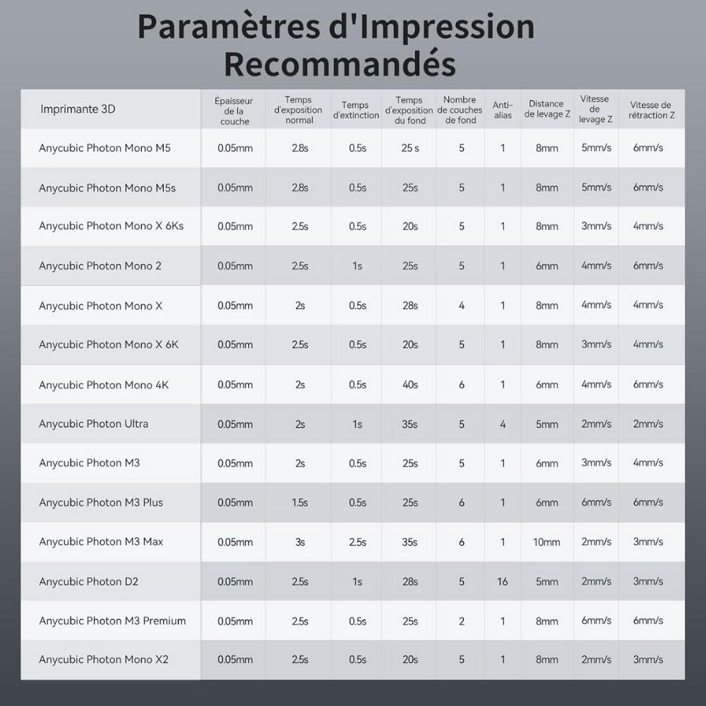 Anycubic - ABS-Like Resin Pro 2 - Noir (Black) - 1 kg