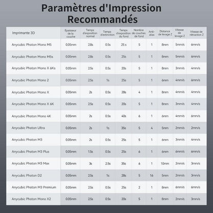 Anycubic - ABS-Like Resin Pro 2 - Noir (Black) - 1 kg