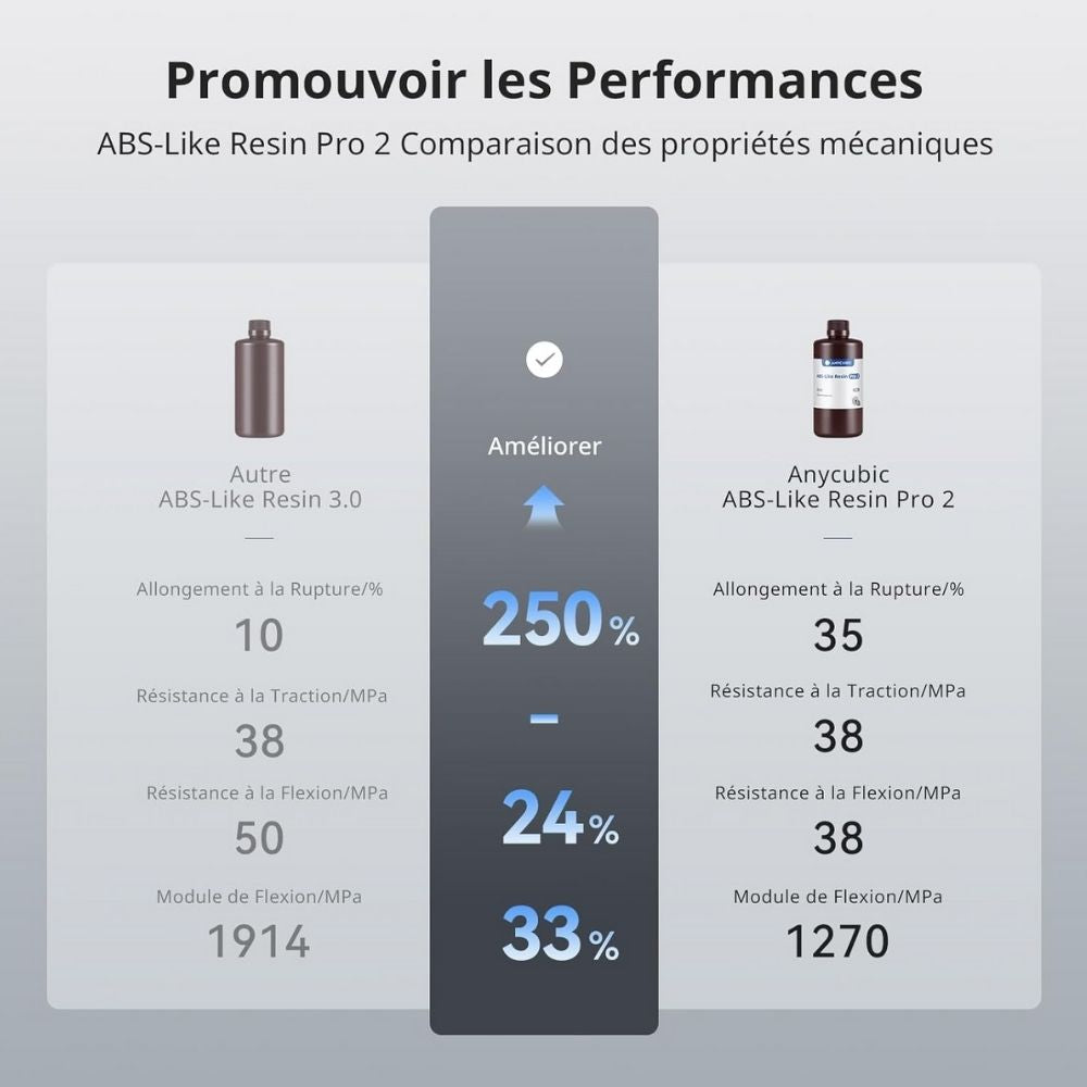 Anycubic - ABS-Like Resin Pro 2 - Transparent (Clear) - 1 kg