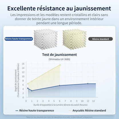 Anycubic - High Clear Resin - Transparent (Clear) - 1 kg