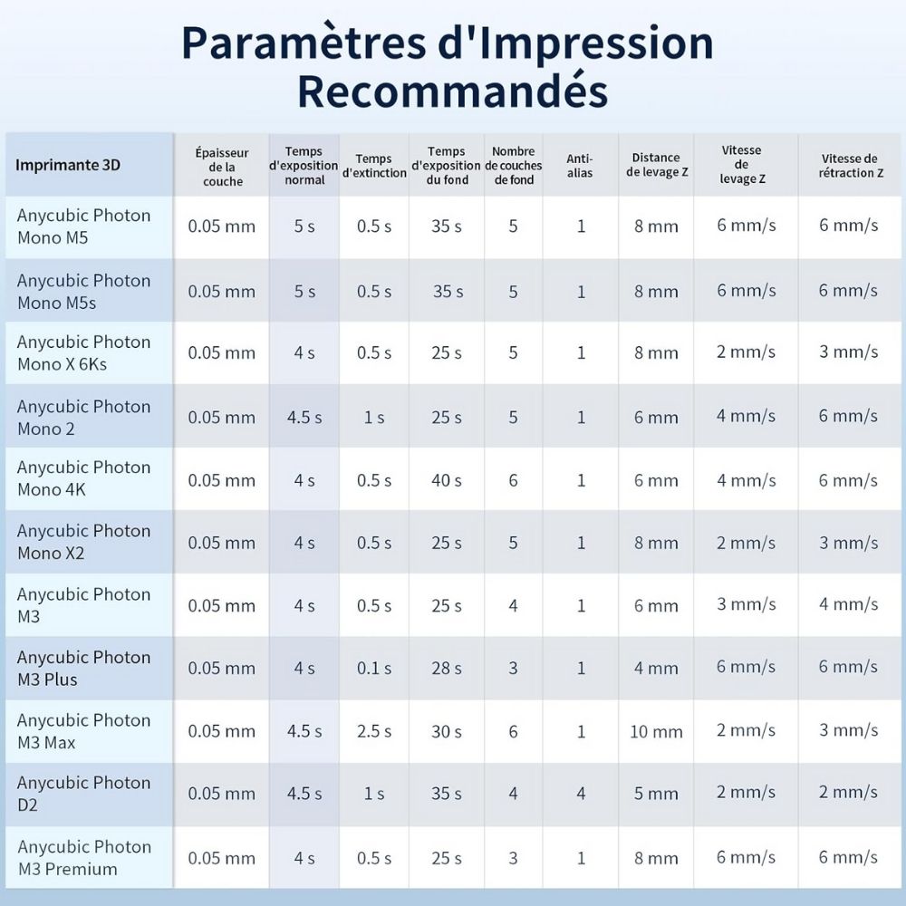 Anycubic - High Clear Resin - Transparent (Clear) - 1 kg
