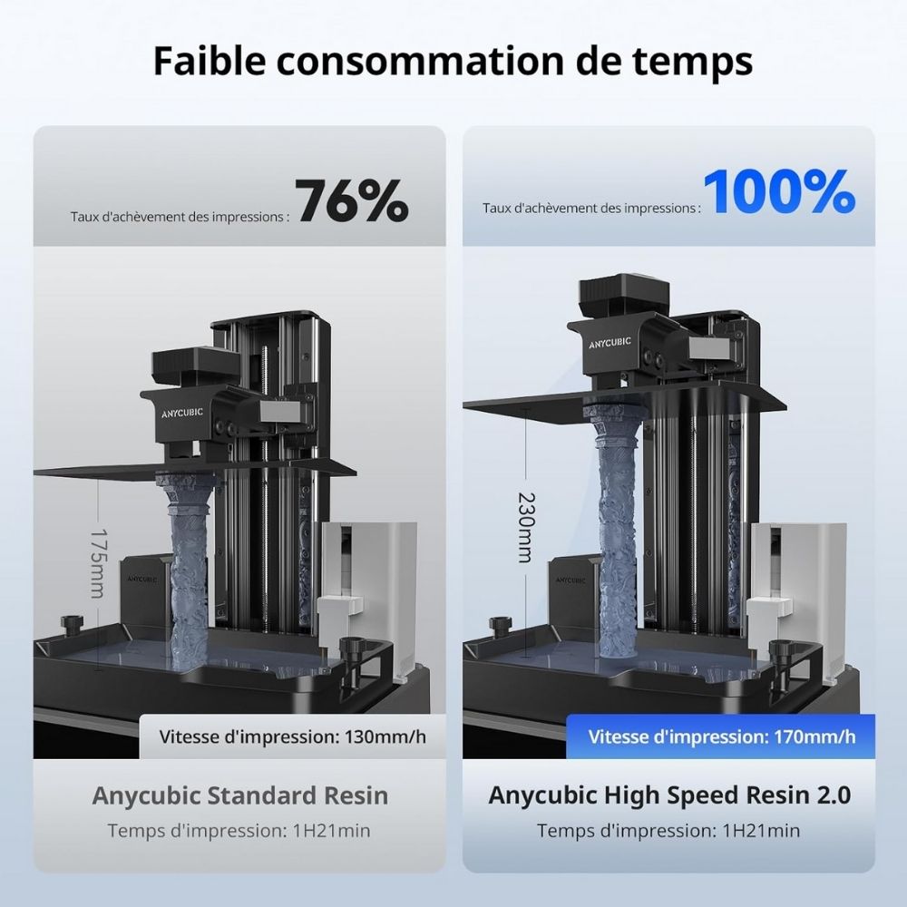 Anycubic - High Speed Resin - Gris (Grey) - 1 kg