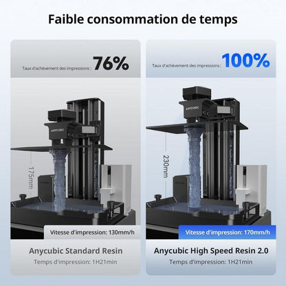 Anycubic - High Speed Resin - Gris (Grey) - 1 kg