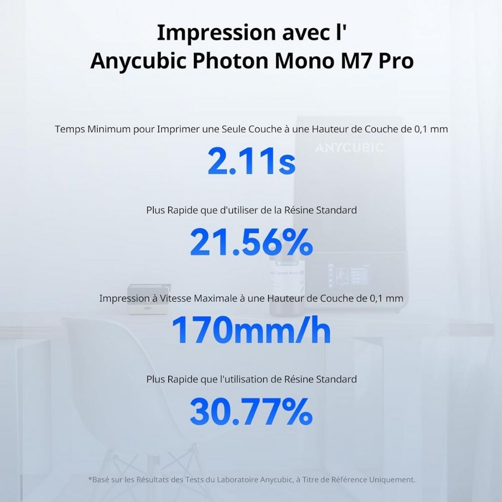 Anycubic - High Speed Resin - Gris (Grey) - 1 kg