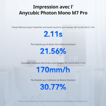 Anycubic - High Speed Resin - Gris (Grey) - 1 kg