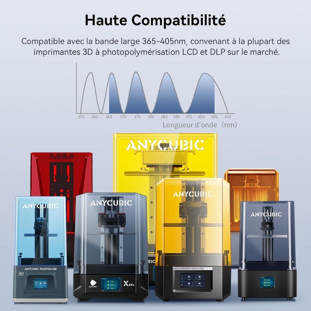 Anycubic - Standard Resin V2 - Blanc (White) - 1 kg