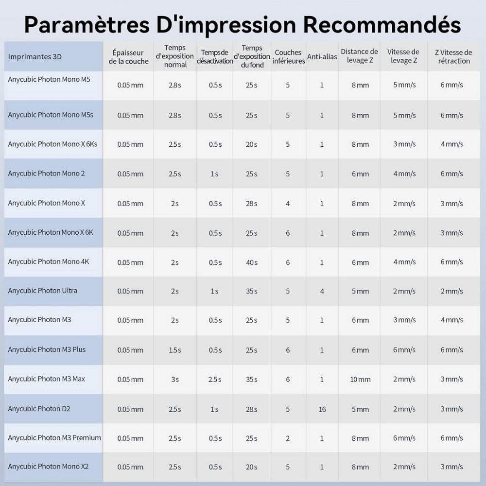 Anycubic - Standard Resin V2 - Noir (Black) - 1 kg