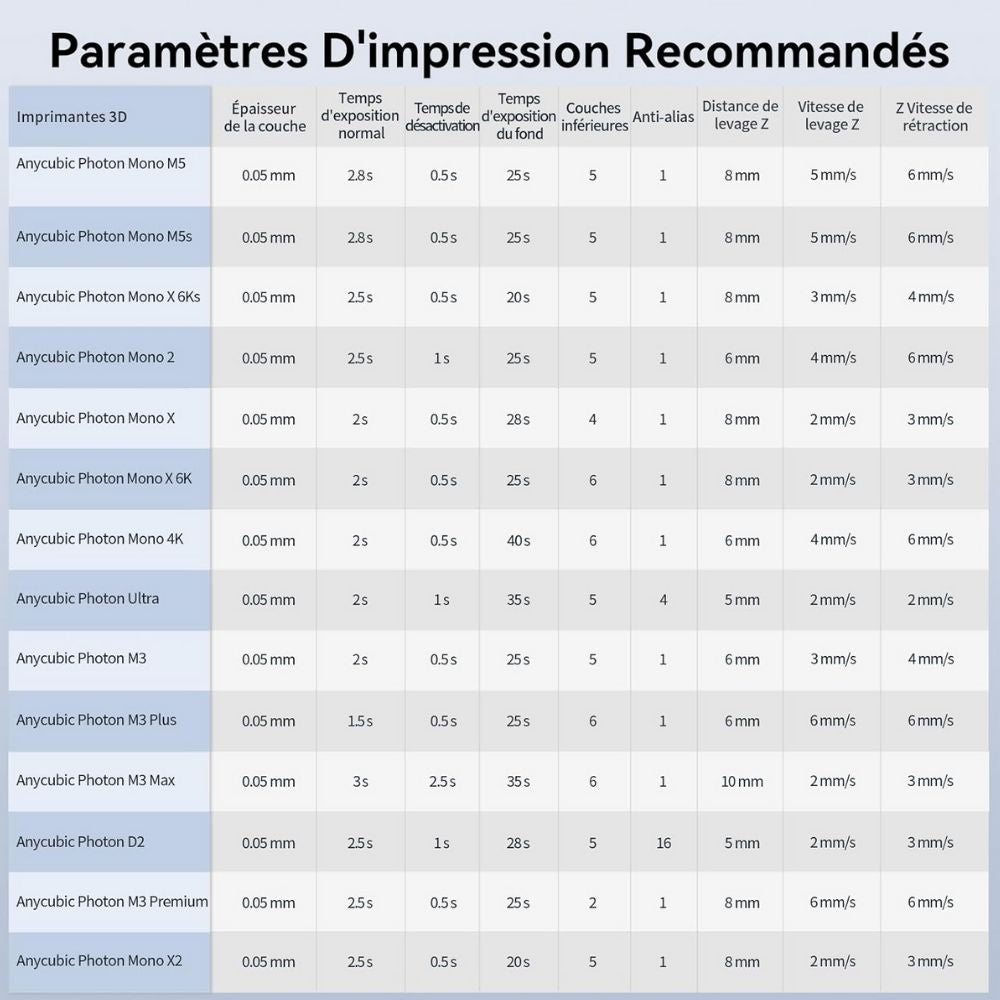 Anycubic - Standard Resin V2 - Transparent (Clear) - 1 kg
