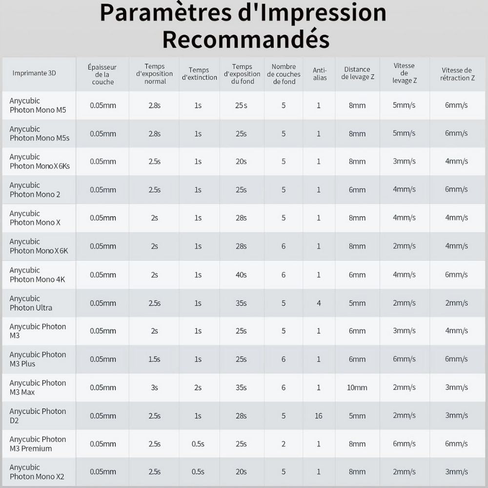 Anycubic - Tough Resin Ultra - Gris (Grey) - 1 kg