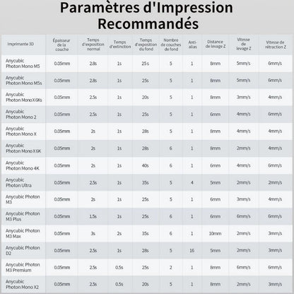 Anycubic - Tough Resin Ultra - Gris (Grey) - 1 kg