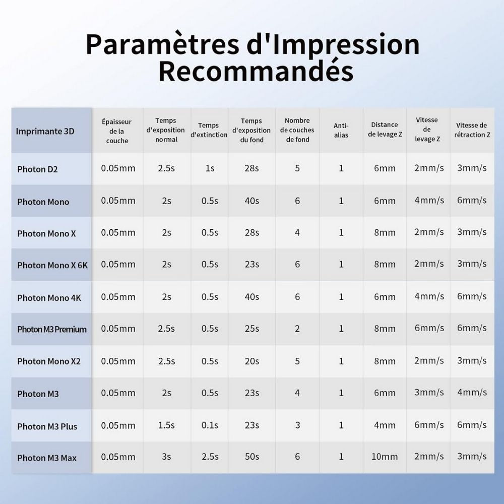 Anycubic - Water Washable Resin + - Gris (Grey) - 1 kg