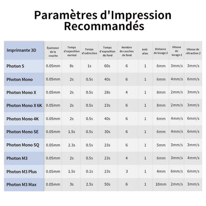 Anycubic - Water Washable Resin + - Transparent (Clear) - 1 kg