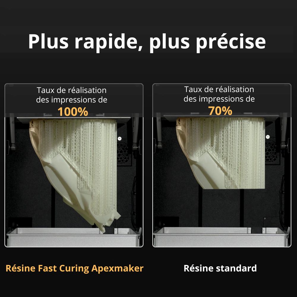 ApexMaker - Résine Fast Curing - Gris (Gray) - 1 kg