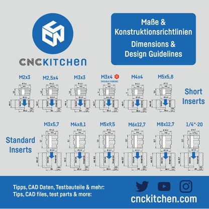 CNC Kitchen - Inserts Filetés Set Court - Lot de 200 pièces