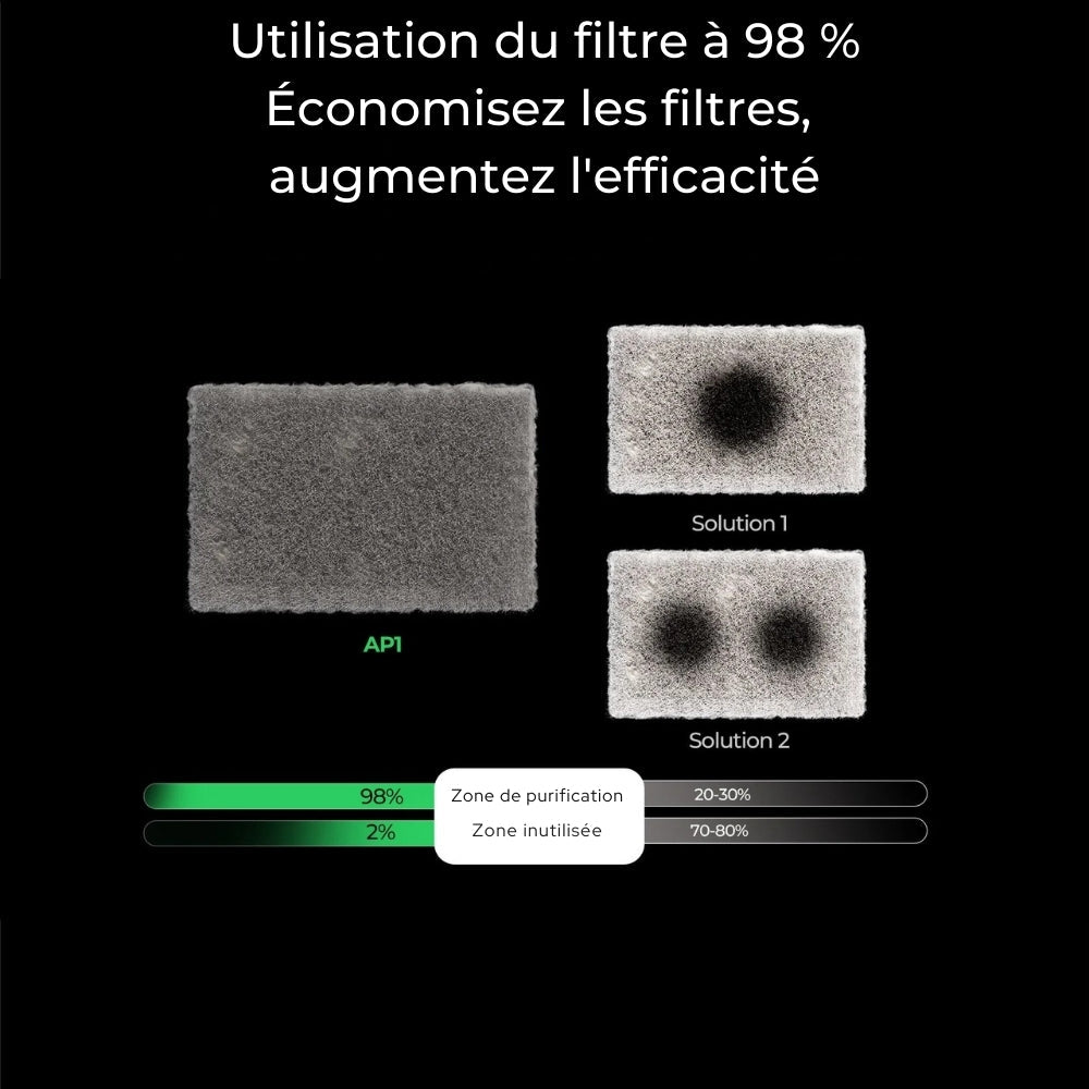Creality - Falcon AP1 - Purificateur de Fumée pour Machine Laser