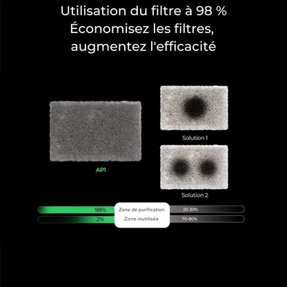 Creality - Falcon AP1 - Purificateur de Fumée pour Machine Laser