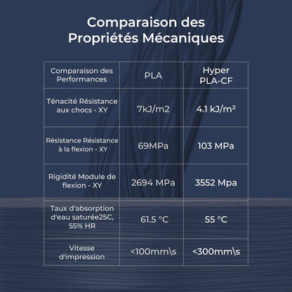 Creality - Hyper PLA-CF 