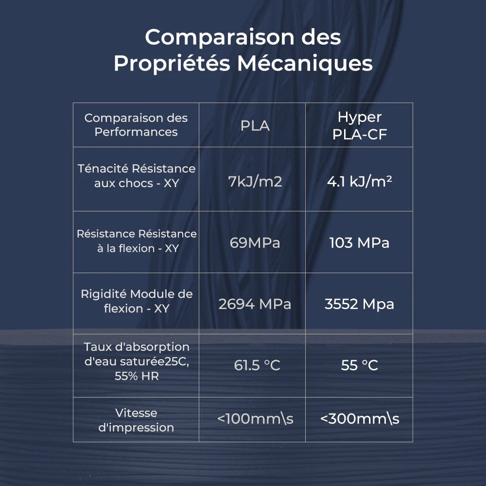 Creality - Hyper PLA-CF 