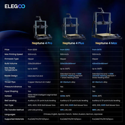 Comparatif Neptune 4 Pro/Plus/Max 