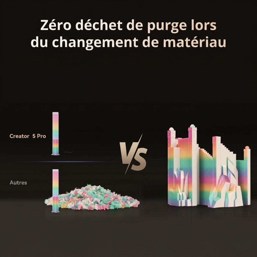 Flashforge - Creator 5 Pro - Imprimante 3D Fermée Multi-Couleurs à 4 Têtes d'Impression