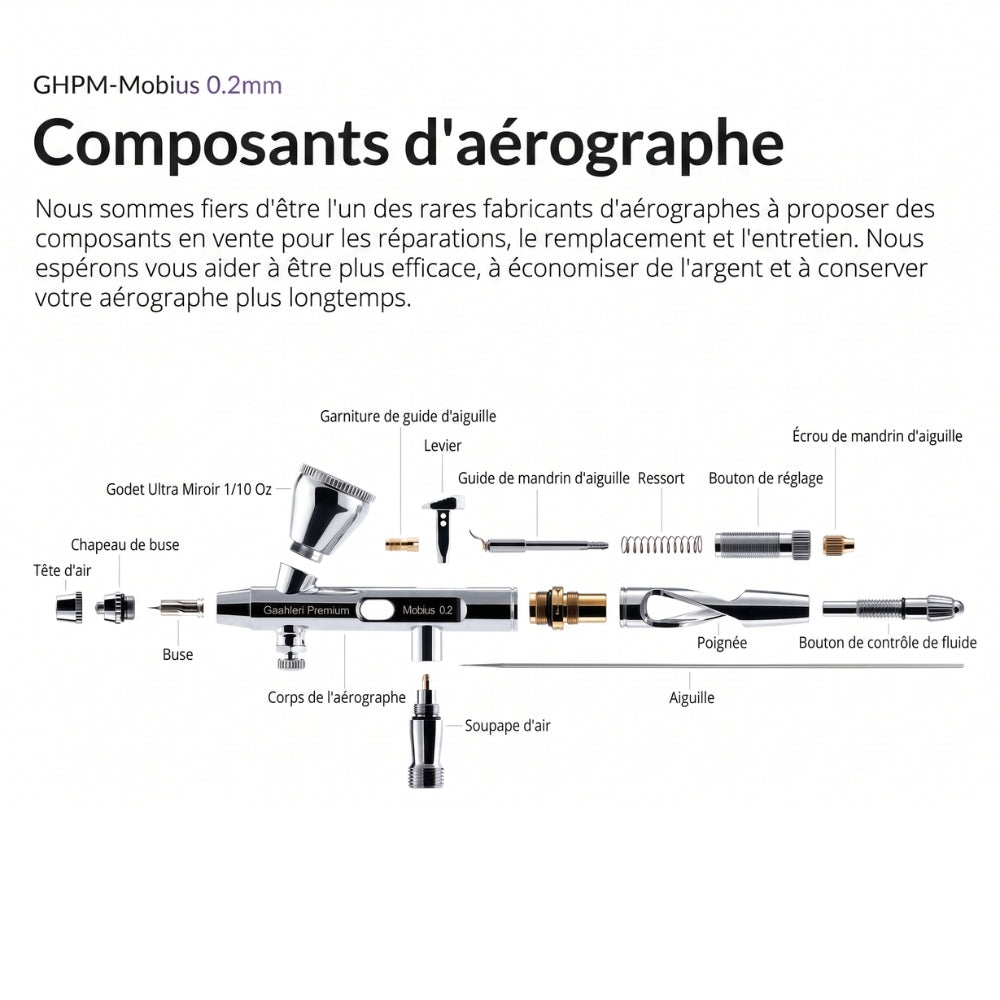 Gaahleri - Aérographe GHPM-Mobius - 0,2 mm