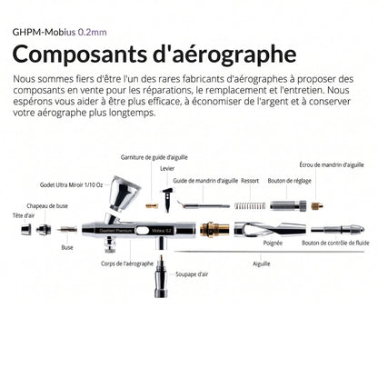 Gaahleri - Aérographe GHPM-Mobius - 0,2 mm