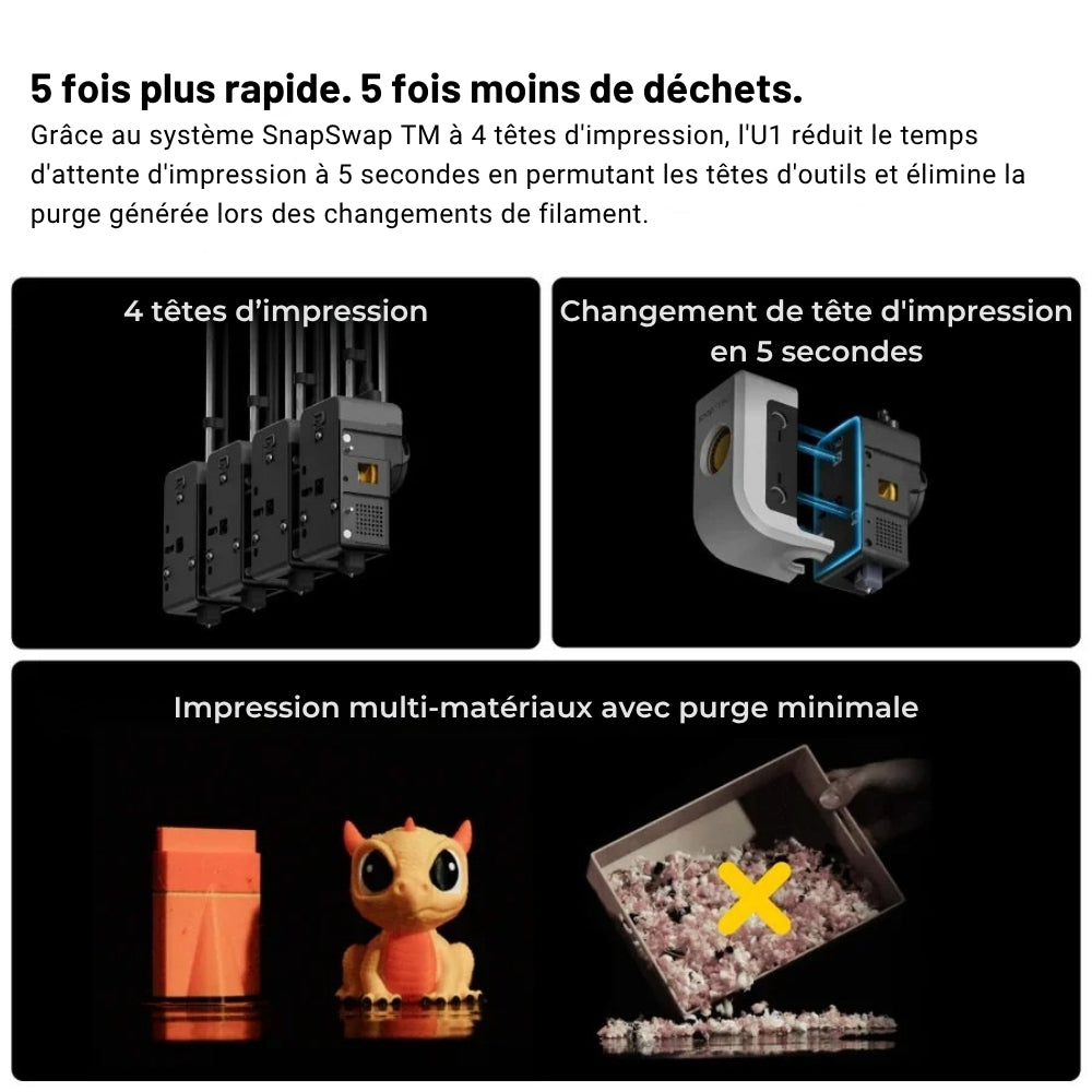 Pack Starter - Snapmaker U1 + 1 Bobine Panchroma Offerte