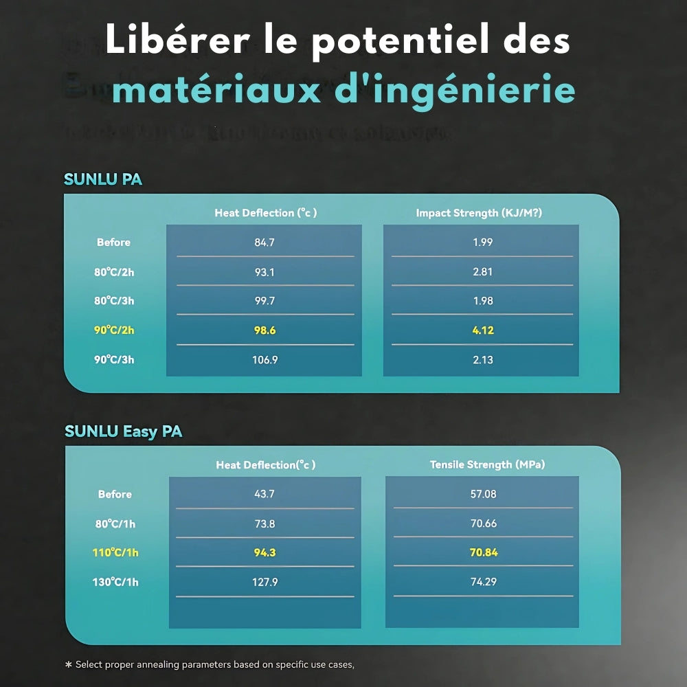 Sunlu - FilaDryer E2 - Idéale pour les matériaux d'ingénierie