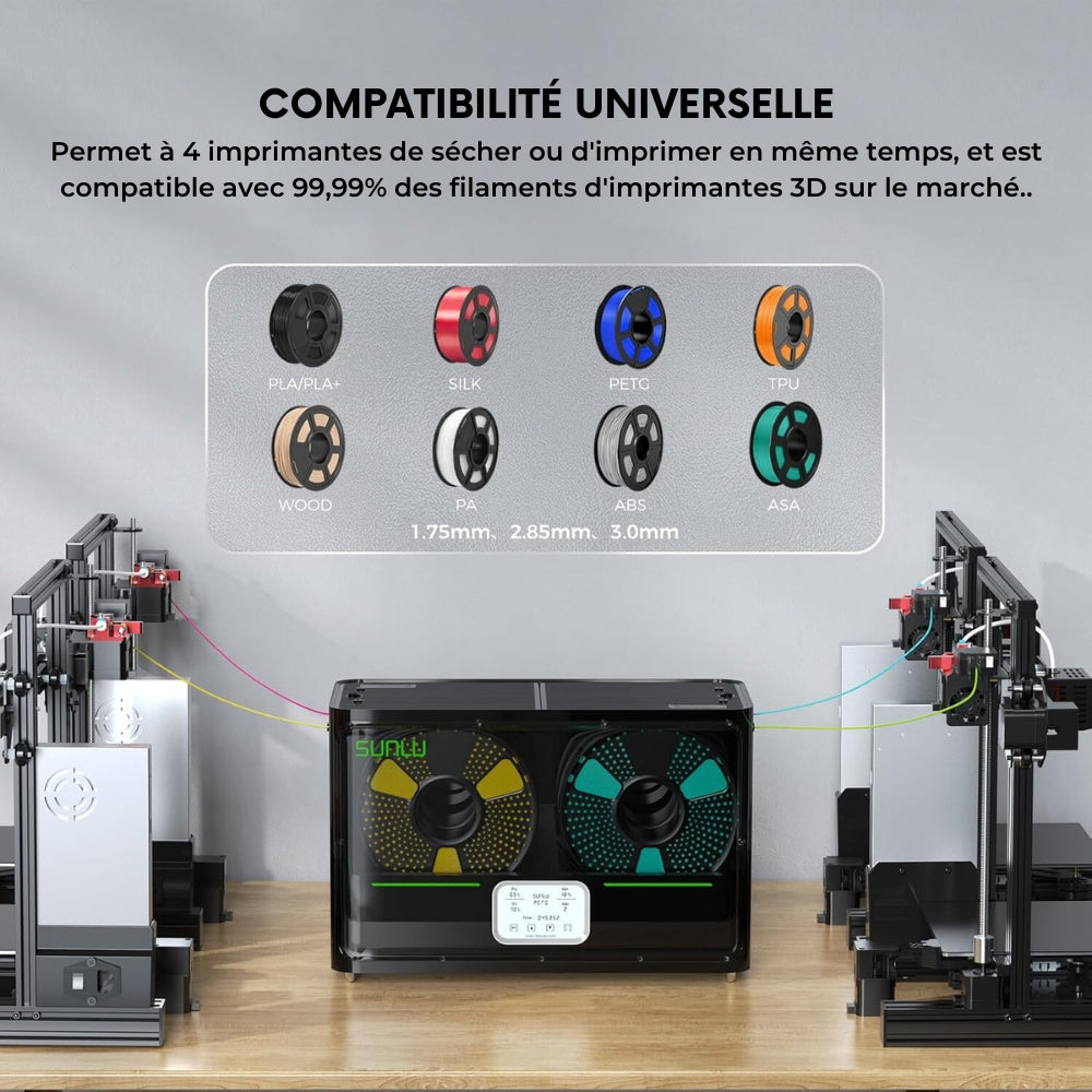 Sunlu - FilaDryer S4 - Boîte de Séchage pour Filament (Filament Dryer)