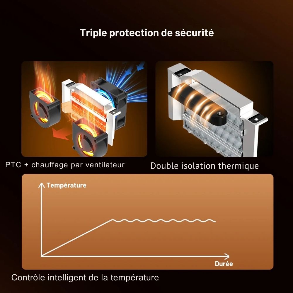 Sunlu - FilaDryer SP2 - Boite de stockage + Base Chauffante