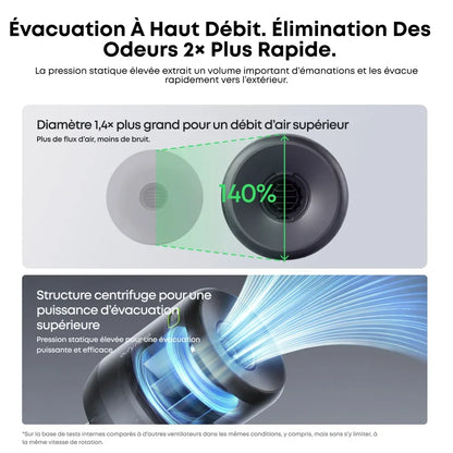 eufyMake - Kit de Conduit d'Evacuation (Exhaust Fan kit)