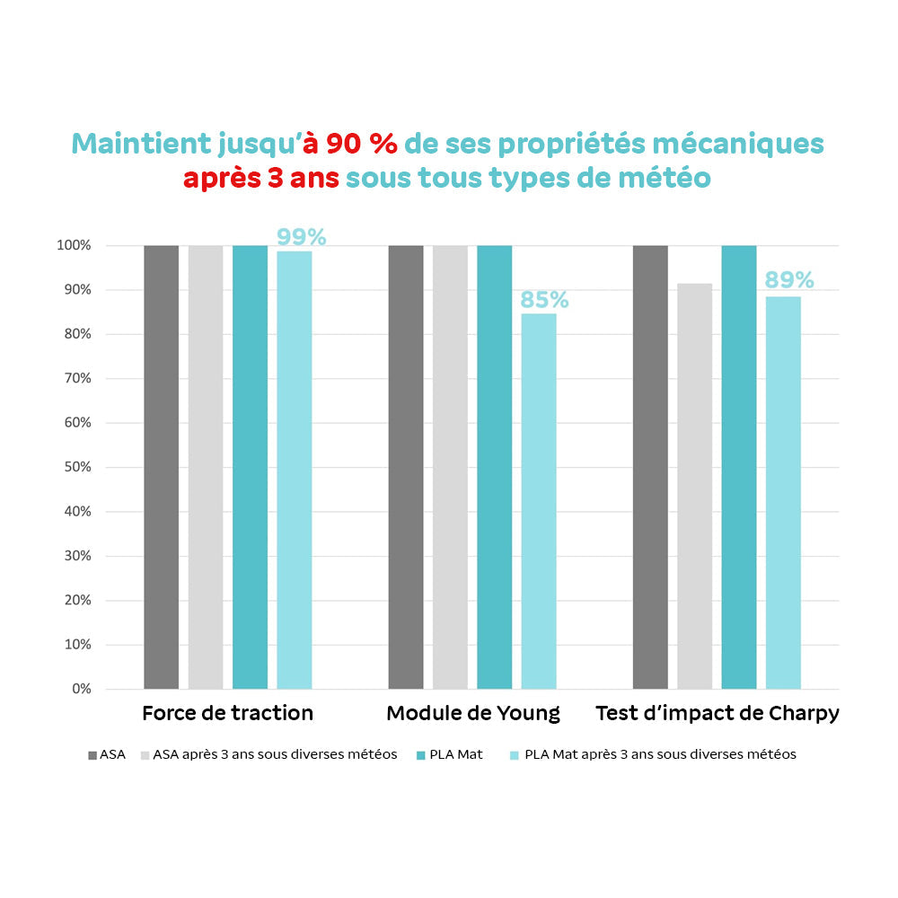 Polymaker - Matte PLA for Production - Blanc (White) - 1,75 mm - 2,5 kg