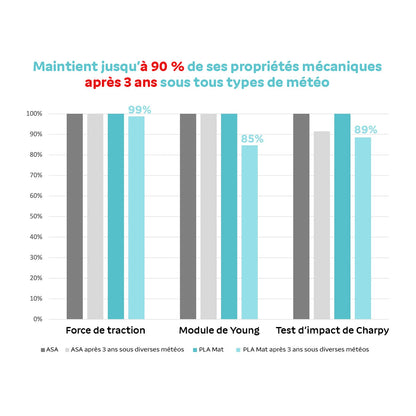Polymaker - Matte PLA for Production - Blanc (White) - 1,75 mm - 2,5 kg