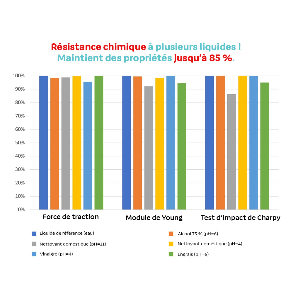 Polymaker - Matte PLA for Production - Blanc (White) - 1,75 mm - 2,5 kg