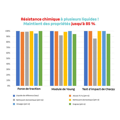 Polymaker - Matte PLA for Production - Blanc (White) - 1,75 mm - 2,5 kg