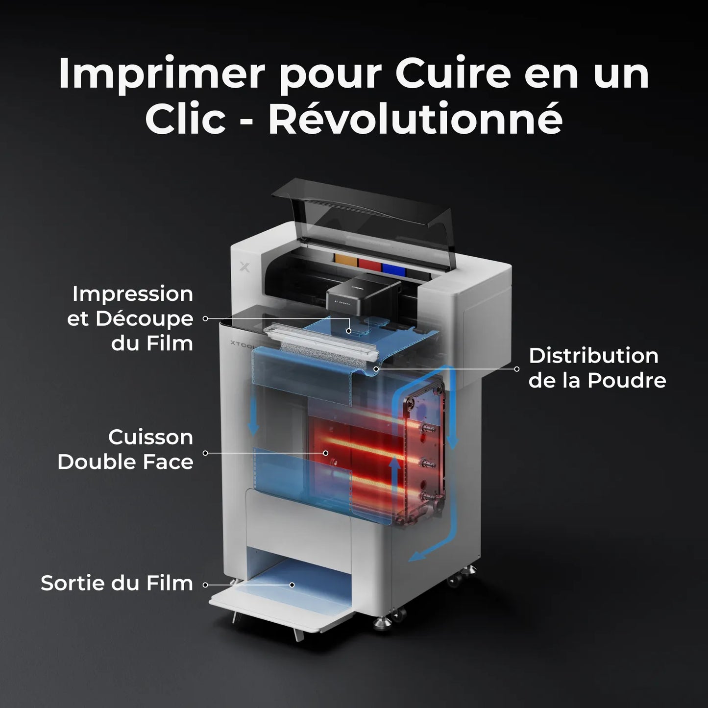 xTool - Apparel Printer Imprimante Textile DTF  - Kit Complet