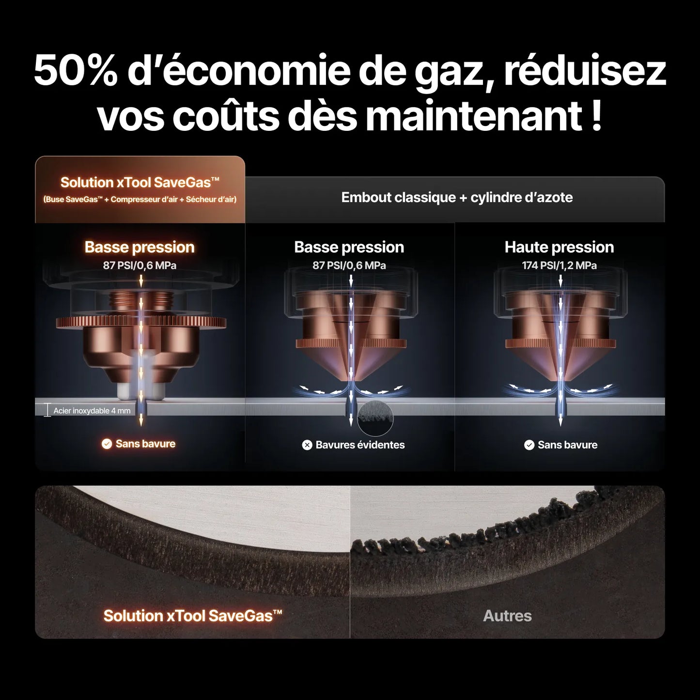 xTool - Kit Compresseur d'air et Sécheur d'air MetalFab
