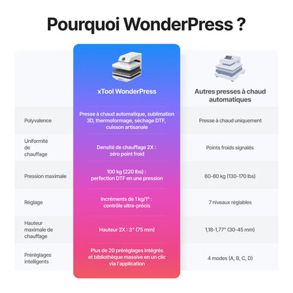 xTool - WonderPress - Presse à Chaud Automatique 3D