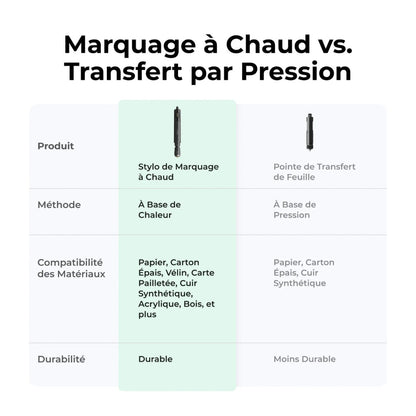 xTool - Kit Stylo Chauffant Foil pour M1 Ultra